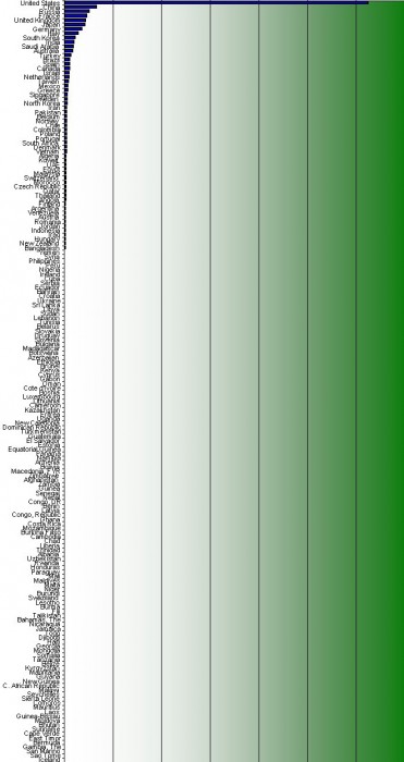 World Military Expenditures.jpg (304 KB)